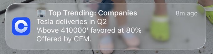 A push notification from the Coinbase app displays a "Top Trending: Companies" alert highlighting that "Tesla deliveries in Q2 'Above 410000' favored at 80%," offered by CFM, reflecting the user's confusion about receiving stock market predictions and trading-related notifications on a cryptocurrency platform.