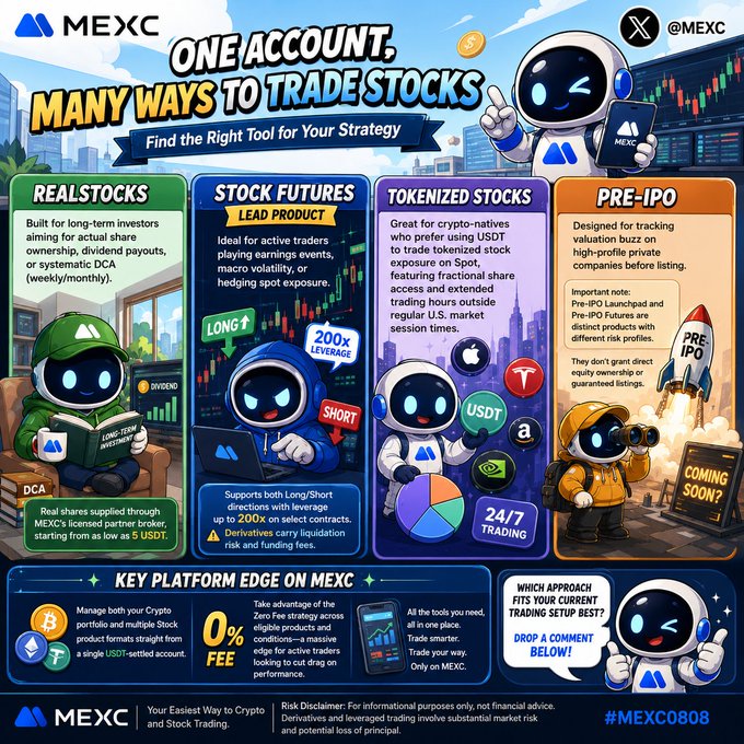 A promotional infographic for MEXC titled 'ONE ACCOUNT, MANY WAYS TO TRADE STOCKS' detailing RealStocks, Stock Futures, Tokenized Stocks, and Pre-IPO options.