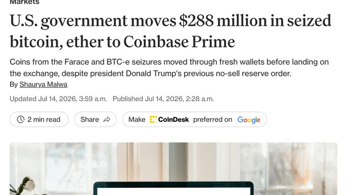 A CoinDesk Markets article headlined "U.S. government moves $288 million in seized bitcoin, ether to Coinbase Prime," reporting on the transfer of Farage and BTC-e seized coins to the exchange despite Trump's prior no-sell reserve order.