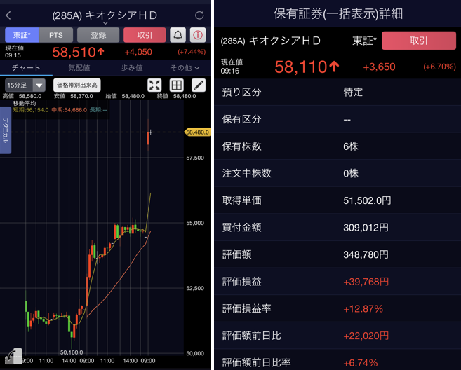 A Japanese stock trading app showing shares of (285A) キオクシアHD (Kioxia HD) with current price at 58,510 yen (+7.44%), displaying holding details including 6 shares purchased at 51,502 yen with a profit of +39,768 yen (+12.87%).