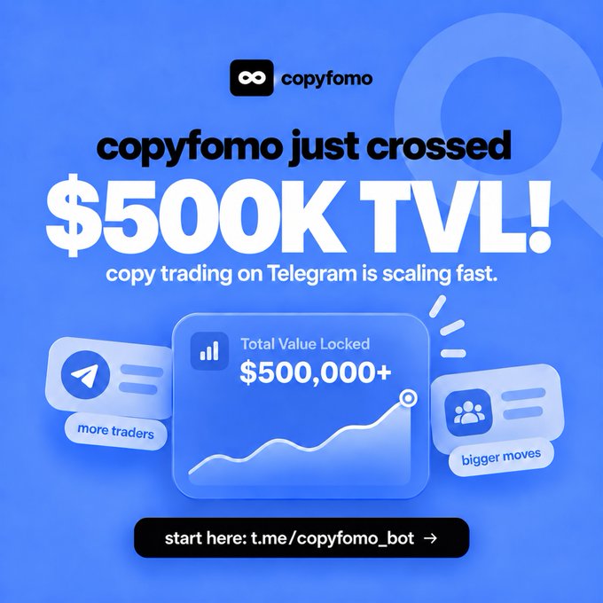 Promotional graphic for copyfomo celebrating reaching $500K TVL (Total Value Locked), with the text 'copyfomo just crossed $500K TVL! copy trading on Telegram is scaling fast' and a link 'start here: t.me/copyfomo_bot'.
