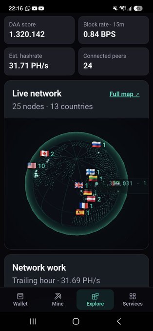 A mobile app screen showing a 'Live network' globe with 25 nodes across 13 countries, displaying a DAA score of 1.320.142, an estimated hashrate of 31.71 PH/s, and a block rate of 0.84 BPS.