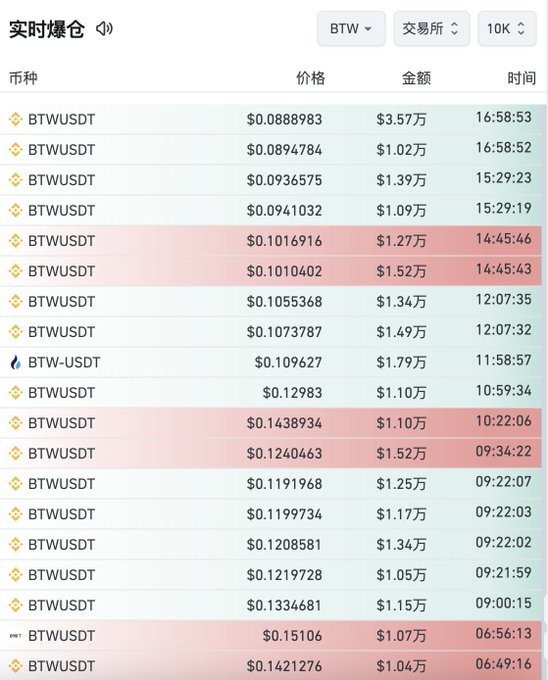 In the image, a table filled with numbers displays an analysis of Bitcoin trading data. The top row shows currency amounts in US dollars, while the bottom row provides conversion rates from US dollars to Chinese Yuan (CNY). A specific number, $1.08933, is also present in the image, possibly indicating another conversion rate or some other financial information related to Bitcoin prices. The image suggests that there might be a wave of pullback happening in the Bitcoin market, as indicated by the large currency amounts and conversion rates displayed on the table.