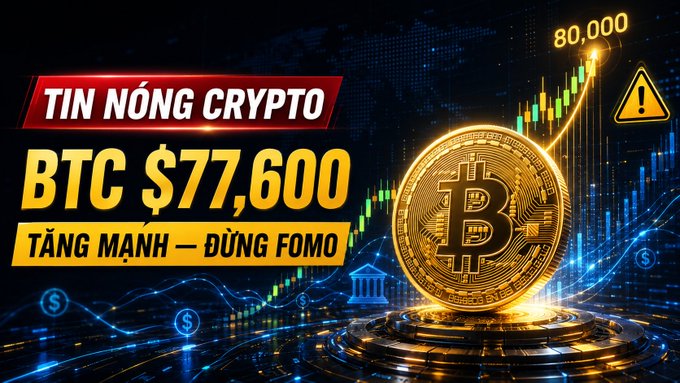 A crypto news graphic in Vietnamese reading 'TIN NÓNG CRYPTO BTC $77,600 TĂNG MẠNH — ĐỪNG FOMO' showing Bitcoin reaching $80,000 with a gold Bitcoin coin illustration.