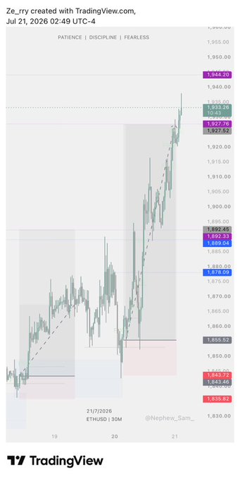 This is a TradingView chart of ETHUSD on July 21, 2026, showing a recent upward trend with prices at key levels like 1,944.20 and 1,933.26, suggesting the poster may be hesitating to capitalize on the surge they've been monitoring.