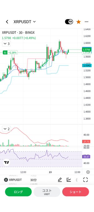 A cryptocurrency trading chart for XRPUSDT on the BingX platform, showing a current price of 1.5798 (+0.49%), with Japanese trading options for ロング (Long), コスト (Cost), and ショート (Short) at the bottom.
