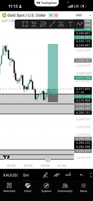 A TradingView mobile app screenshot shows a Gold Spot / U.S. Dollar (XAUUSD) candlestick chart on a 5-minute timeframe at 11:13 with current price around 4,311.