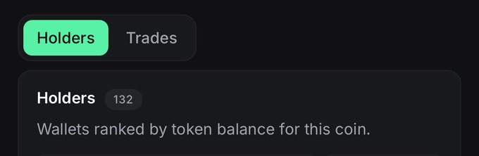 A UI screenshot showing a "Holders" tab selected with "Trades" as an alternative option, displaying "Holders 132" and the description "Wallets ranked by token balance for this coin." The image illustrates the post's claim of rapid holder growth, showing 132 holders on the coin's tracking page.