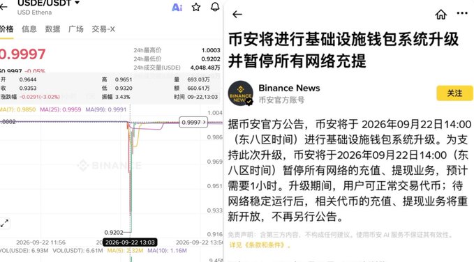The image shows a Binance app displaying the USDE/USDT trading pair, where USDE (issued by Ethena) has depegged to as low as 0.9202 (a 9.05% drop from $1), alongside a Binance News announcement that the exchange will suspend all deposits and withdrawals starting at 14:00 (UTC+8) on September 22, 2026, for an infrastructure wallet system upgrade expected to last one hour. This relates to the post's concern about Binance "killing the game again" following the 1011 crash, with the user noting that despite USDE's depegging and the withdrawal suspension being unrelated, the coincidence feels unsettling given past trauma.