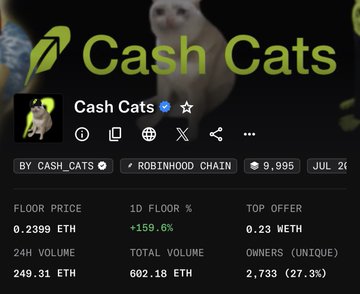 An NFT collection profile page for 'Cash Cats' built on the Robinhood Chain, showing a floor price of 0.2399 ETH, 24H volume of 249.31 ETH, and 2,733 unique owners.