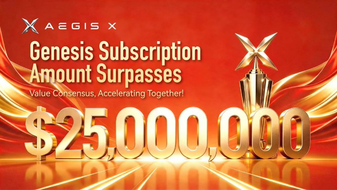 A promotional graphic for AEGIS X featuring a gold trophy against a red background, announcing that "Genesis Subscription Amount Surpasses $25,000,000" with the tagline "Value Consensus, Accelerating Together!"—visually reinforcing the post's milestone celebration of Genesis subscriptions exceeding $25 million.