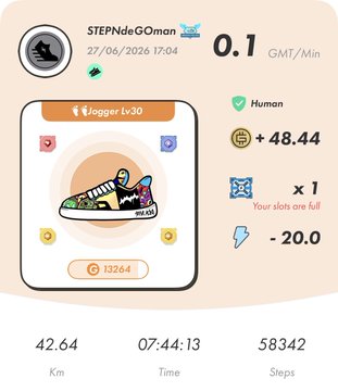 A screenshot of the STEPN fitness app displaying a user's jogging stats: 42.64 km, 7 hours 44 minutes 13 seconds, and 58,342 steps, earning 0.1 GMT/min (+48.44 GMT, -20 energy) for a level 30 jogger sneaker. The post celebrates completing 42km faster by about 30 minutes and feeling less tired than the previous attempt.