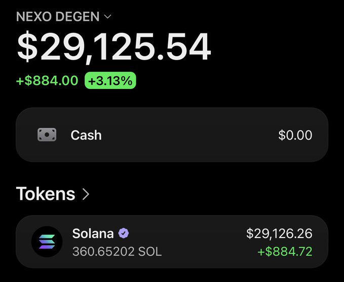 A crypto wallet screenshot showing a "NEXO DEGEN" account with a total balance of $29,125.54, featuring 360.65 SOL (Solana) worth $29,126.26, up $884.00 (+3.13%) in 24 hours. The image appears to promote a Solana airdrop giveaway, likely using the displayed SOL balance to demonstrate the wallet's holdings.