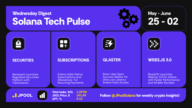 The image shows a purple square with white text that displays information about Solana Tech Pulse, including details such as "WEDNESDAY DIGEST" at the top of the frame, "SOLANA TECH PULSE" in the center, and "MAY 25 - JUNE 02" on the right side. The image also includes a small black icon representing a gear, which is likely related to the Solana Tech Pulse platform or service.