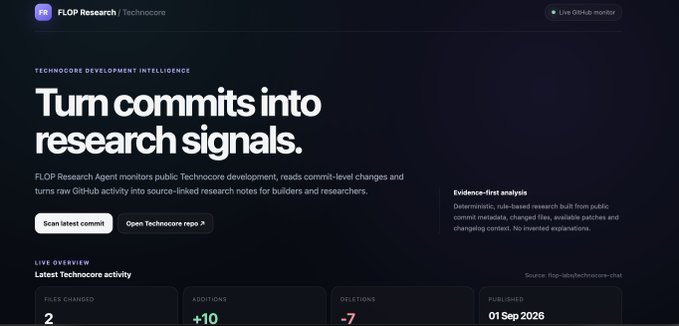 A website landing page for "FLOP Research" with the headline "Turn commits into research signals," describing a Technocore development intelligence tool, with a live GitHub commit overview dated 01 Sep 2026.