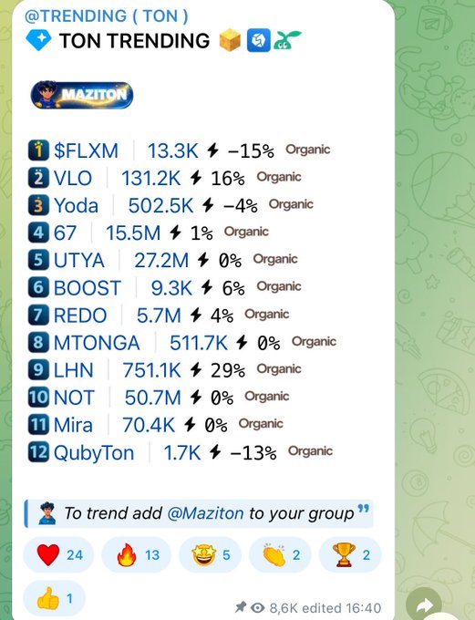A screenshot of a 'TON TRENDING' Telegram bot message listing 12 trending tokens including $FLXM, VLO, Yoda, 67, and UTYA with their respective metrics and organic status.