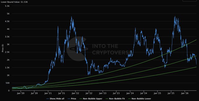The image features a chart showing the price of Ether (ETH) going up from January through May with an increase of $20,000 during that time period. There's also information about institutions buying Ether worth $1,650 each, which could be considered retail investors investing in the cryptocurrency market. The graph demonstrates the rise of Bitcoin and Ethereum prices over this five-year period.
