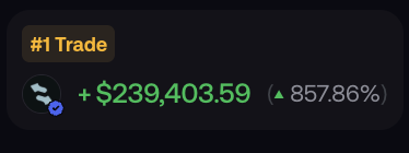 A dark-themed graphic highlights a '#1 Trade' with impressive returns showing '+$239,403.59' profit and '857.86%' gain, accompanied by a verified badge icon.
