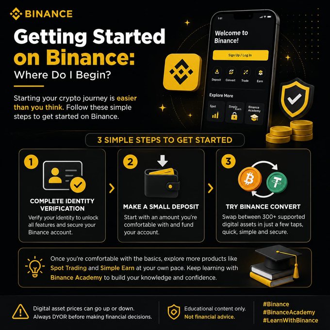 A Binance tutorial infographic titled 'Getting Started on Binance: Where Do I Begin?' outlining 3 simple steps: complete identity verification, make a small deposit, and try Binance Convert.