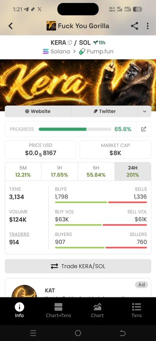 The image shows a trading dashboard for the meme coin "KERA" (Fuck You Gorilla) on the Solana blockchain via Pump.fun, displaying a market cap of $8K, price of $0.0₈167, and 65.6% bonding progress with 3,134 transactions. The accompanying post's contract address (7eyV9T7emhWuufSi7sfZnWGLvwdfSra52j99GLD6pump) and discussion about potential rapid growth to a $60K market cap directly reference this early-stage token's metrics shown in the screenshot.