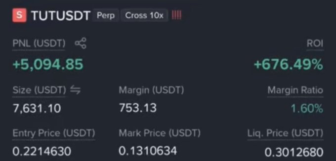 A trading dashboard shows a TUTUSDT perpetual futures position on Binance with a 10x cross leverage, displaying an unrealized profit of +5,094.85 USDT (+676.49% ROI) on a 7,631.10 USDT position with a 1.60% margin ratio. This visualizes one of the profitable trades referenced in the post celebrating the user's $7,059 combined profit from three Binance futures trades.