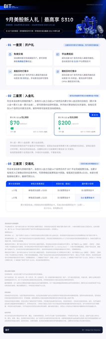 A Chinese-language promotional webpage for "BIT.USD" offering a "9月美股新人礼" (September US stock newcomer gift) with a maximum reward of $310, outlining account opening, funding, and trading requirements.