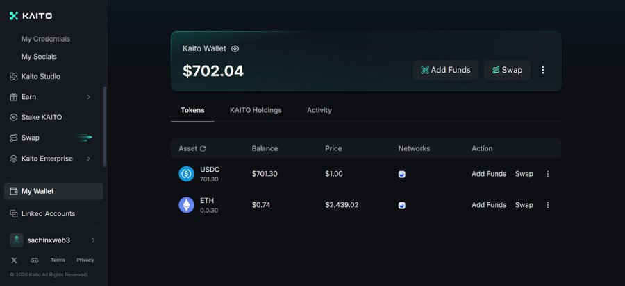 A dark-themed KAITO crypto wallet dashboard shows “Kaito Wallet” with a $702.04 balance, buttons for “Add Funds” and “Swap,” and token rows for “USDC” and “ETH,” including balances, prices, networks, and actions.