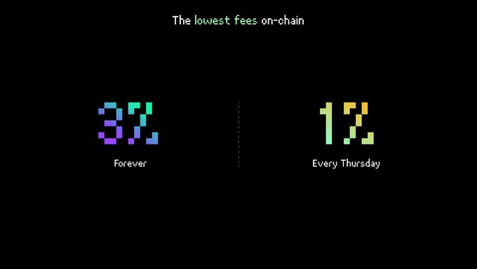 A pixel art graphic with a black background displays 'The lowest fees on-chain' at the top, with stylized numbers '32' labeled 'Forever' and '1%' labeled 'Every Thursday' below.