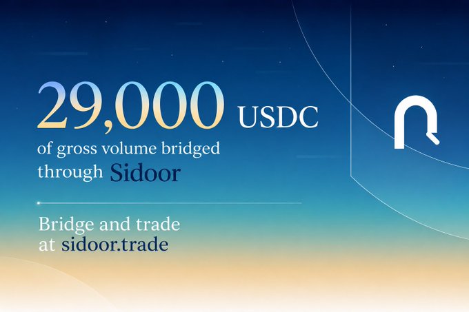 A promotional graphic displays "29,000 USDC of gross volume bridged through Sidoor," urging users to "Bridge and trade at sidoor.trade," which visually reinforces the post's announcement of strong early adoption with 29,000 USDC already bridged onto Arc since the platform's recent launch.