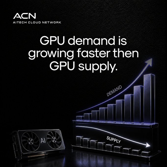 A promotional image for "ACN AITECH CLOUD NETWORK" showing the message "GPU demand is growing faster then GPU supply" alongside an illustration of an AI-labeled GPU and a 3D bar chart where the "DEMAND" bars rise sharply upward while "SUPPLY" bars trend downward, visually reinforcing the post's message that AI compute demand is outpacing supply and making access the new competitive edge.