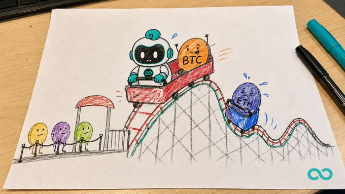 A hand-drawn illustration showing a robot character riding a roller coaster labeled 'BTC' going uphill, while smaller figures labeled 'ETH' follow behind.