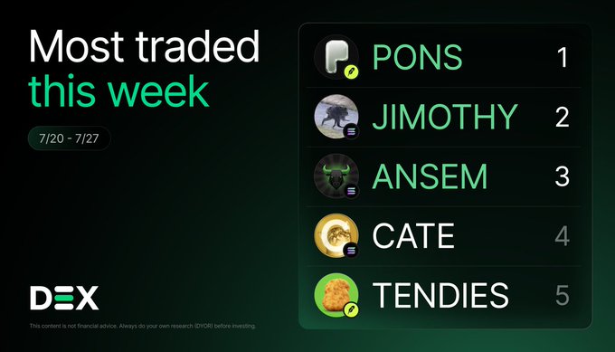 A 'Most traded this week' leaderboard from DEX (7/20 - 7/27) ranking PONS (1), JIMOTHY (2), ANSEM (3), CATE (4), and TENDIES (5).
