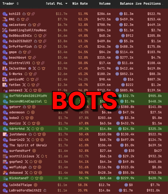 The image displays a table or chart with various crypto market information. In this particular image, there's a large number of rows and columns containing data about cryptocurrency trading. The title of the image reads "BOTS", which refers to a set of trading strategies called Bots, or bots for short. The text in the image suggests that these strategies focus on analyzing patterns and making trades based on pre-determined rules rather than relying on human decision-making. This information is likely related to the crypto market and could help users understand how different traders approach trading and analyze market trends using automated systems.