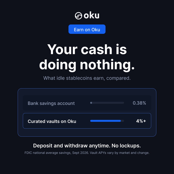 An Oku advertisement states 'Your cash is doing nothing,' comparing bank savings account rates at 0.38% with curated vaults on Oku offering 4%+.