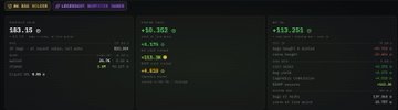 A blurry, dark-themed cryptocurrency portfolio tracking dashboard shows various balance figures, profit/loss numbers in green, and account details, with a 'NEAR' (NEAR Protocol) tab visible at the top.