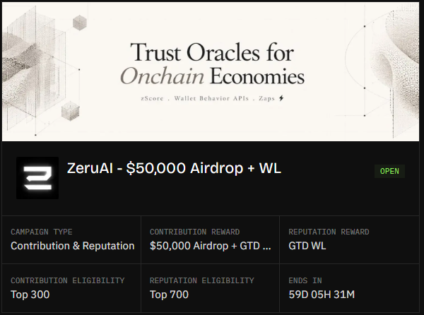 A webpage promotes "ZeruAI - $50,000 Airdrop + WL" under the heading "Trust Oracles for Onchain Economies," with campaign details including "Top 300" contribution eligibility and a countdown timer.