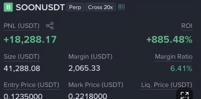 The image shows a trading dashboard for SOONUSDT perpetual contract (Cross 20x leverage) displaying an unrealized profit of +18,288.17 USDT with an ROI of +885.48%, with a position size of 41,288.08 USDT, margin of 2,065.33 USDT, entry price of 0.1235, and mark price of 0.2218. This screenshot supports the post's claim of an $18k profit by visually confirming the PNL figure and showcasing the trade's success.