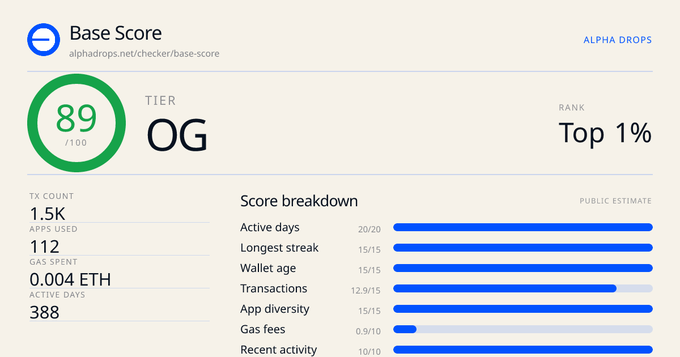 The image features a screenshot of a Base Score app called 'Base Score'. The app displays various information such as the user's score, tier (top 1%), and a breakdown of scores for active days, longest streaks, water fees, diversity fees, and public estimate. There are different numbers in the image representing the values displayed by the app. The post seems to be related to the app or Base Score itself, as it questions the user about their score and what it means.