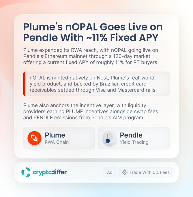The image shows an advertisement or news piece about an investment opportunity called Plume Network, which aims to help people invest in cryptocurrency markets with fixed APY offers at a low cost. The text focuses on the investment potential and explains the terms of the offer.