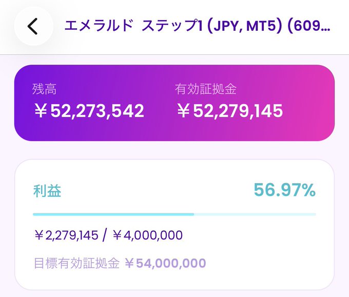 A screenshot of a financial app interface titled "エメラルド ステップ1 (JPY, MT5)" showing a balance of ¥52,273,542, effective margin of ¥52,279,145, and a profit of 56.97% (¥2,279,145) against a goal of ¥54,000,000.