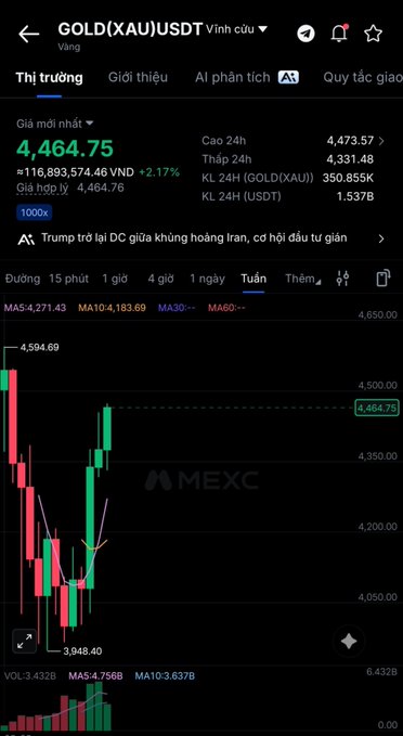 A mobile screenshot from the MEXC cryptocurrency exchange showing the GOLD(XAU)USDT perpetual futures contract, displaying a current price of 4,464.75 USDT with +2.17% gains and a candlestick chart on a weekly timeframe.