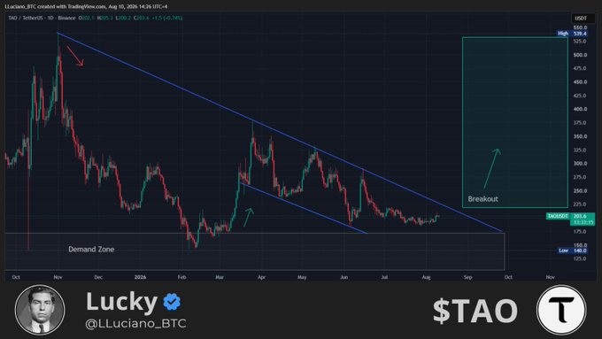 A cryptocurrency chart for $TAO (TAO/USDT on Binance) showing a descending channel pattern with annotations marking a "Demand Zone" near the lows, a potential "Breakout" arrow, and high/low levels ($162 and $520.5), posted by TradingView analyst @LLuciano_BTC who suggests the ~$200 level is a golden buying opportunity with bullish upside targets.