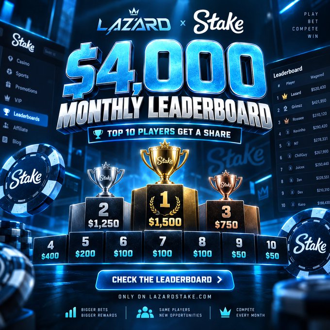 A promotional graphic for the "Lazard x Stake $4,000 Monthly Leaderboard" competition, showing trophy icons and prize distribution for the top 10 players (ranging from $1,500 for 1st place to $50 for 10th place), with the Lazard and Stake logos and a call-to-action button reading "CHECK THE LEADERBOARD > ONLY ON LAZARDSTAKE.COM." The image visually supports the post's announcement of a $4,000 Stake leaderboard running until September 30, offering prizes, referral bonuses, and VIP perks for players.