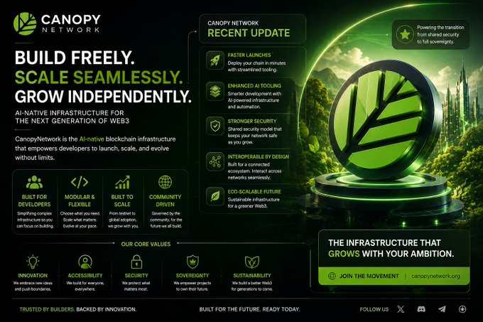 A promotional graphic for 'Canopy Network,' an AI-native blockchain infrastructure for Web3, highlighting features like faster launches, enhanced AI tooling, and stronger security, with a 'JOIN THE MOVEMENT' call to action.