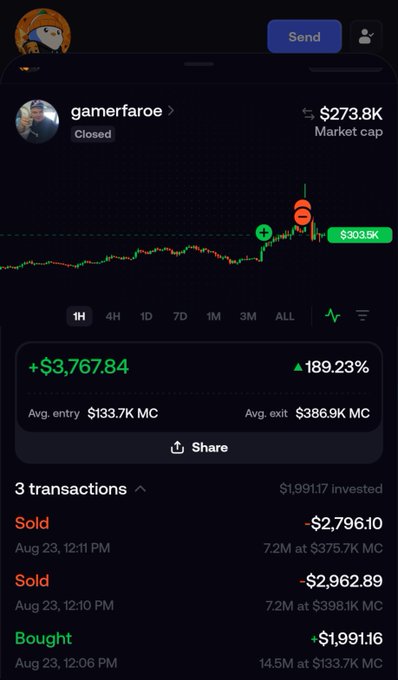 A crypto trading app screenshot showing a closed position on 'gamerfaroe' with a +$3,767.84 gain (189.23%), including 3 transactions on Aug 23.