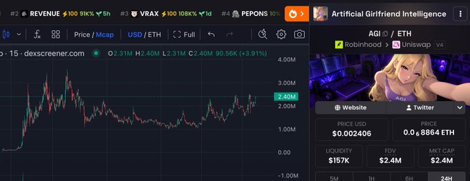 A cryptocurrency trading chart on dexscreener.com showing price action for the token "Artificial Girlfriend Intelligence" (AGI), with a current price of 0.002406 USD and 0.8864 ETH.