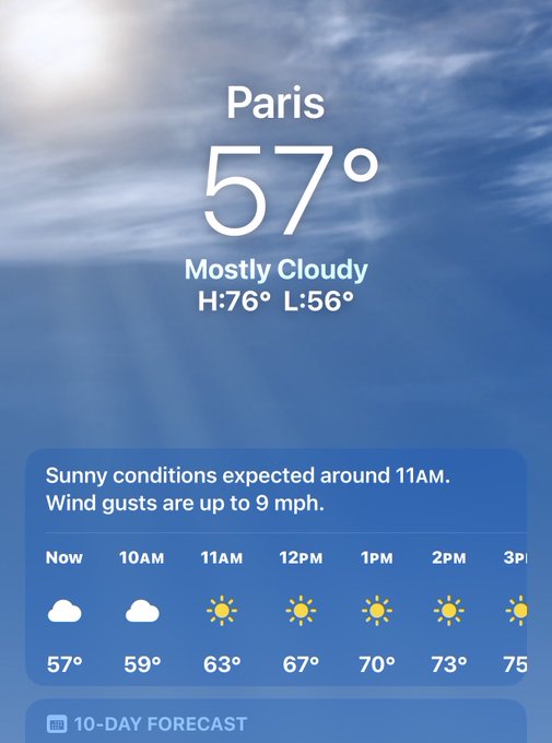 A weather app screen shows Paris at 57° and 'Mostly Cloudy' with a high of 76° and low of 56°, noting sunny conditions expected around 11AM with wind gusts up to 9 mph.