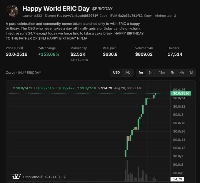 A cryptocurrency trading screen shows 'Happy World ERIC Day' ($ERICDAY) with a price of $0.2516, up 153.68%, and a chart showing a sharp upward trend.