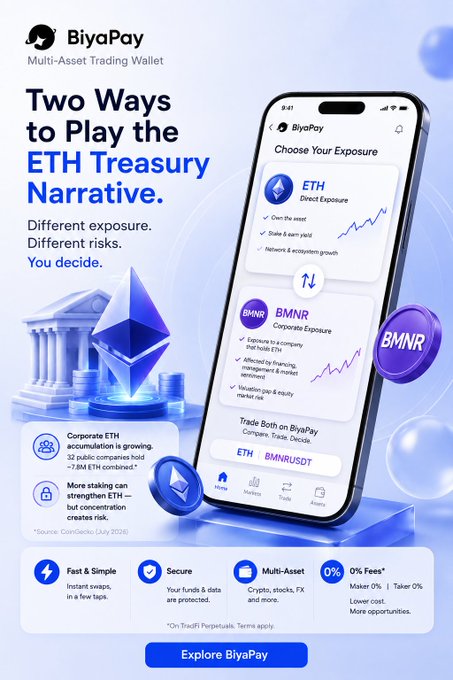 A BiyaPay advertisement showcasing two ways to gain Ethereum exposure—direct ETH or via BMNR corporate treasury exposure—with features like instant swaps, multi-asset support, and 0% fees. The visual reinforces the post's point that ETH demand is being driven by corporate treasury accumulation (32 firms, ~7.8M ETH combined per CoinGecko July 2025), offering traders alternative ways to participate in the trend beyond ETFs.