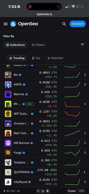 A mobile screenshot of the OpenSea NFT marketplace showing a "Trending" filter with collections like "Boi," "ANITA," and "Rekt Ink" along with their ETH prices and percentage changes.